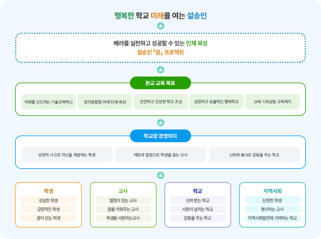 교육목표 이미지
