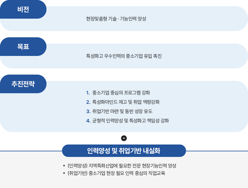 사업개요