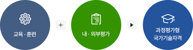과정평가형 자격 이미지