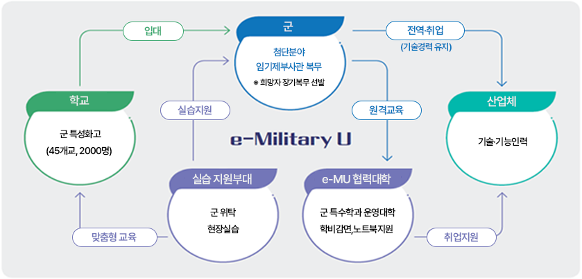 사업개요