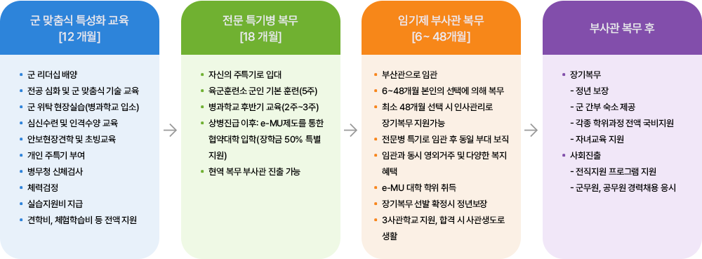사업개요